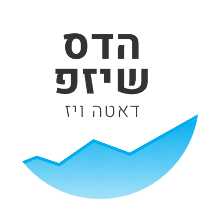 הדס שיזפ, דאטה ויז
